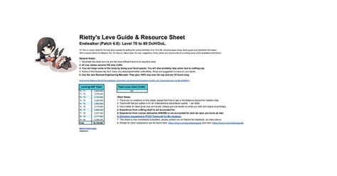 rietty's level 70 leve guide.